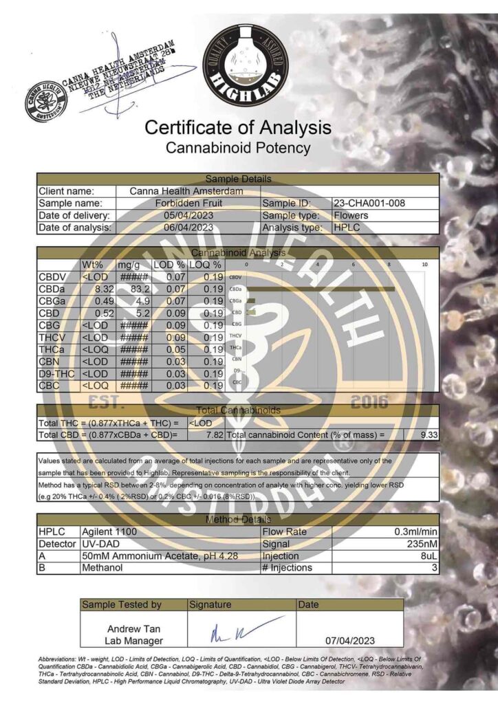 Forbidden Fruit - CoA