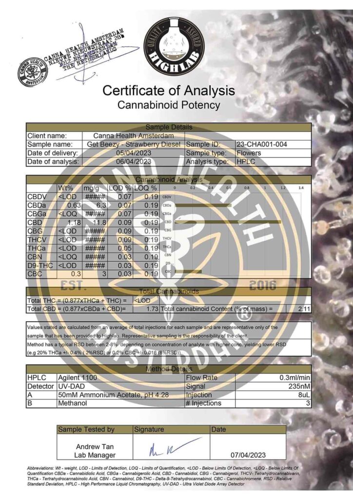 Get Beezy Strawberry Diesel - COA