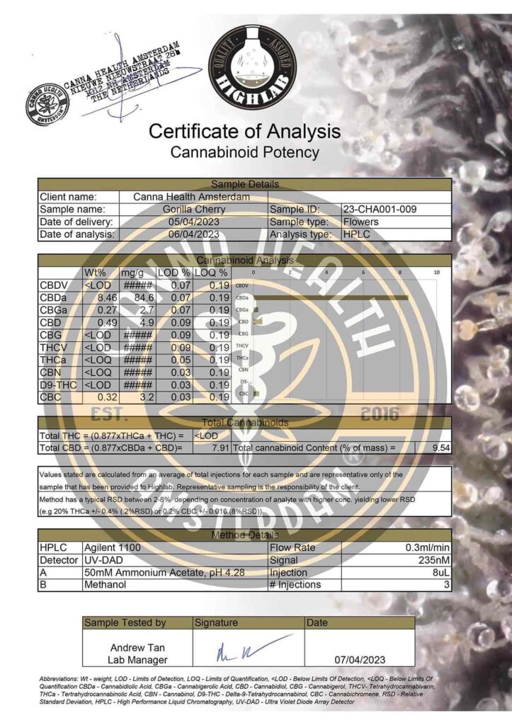 Gorilla Cherry - CoA